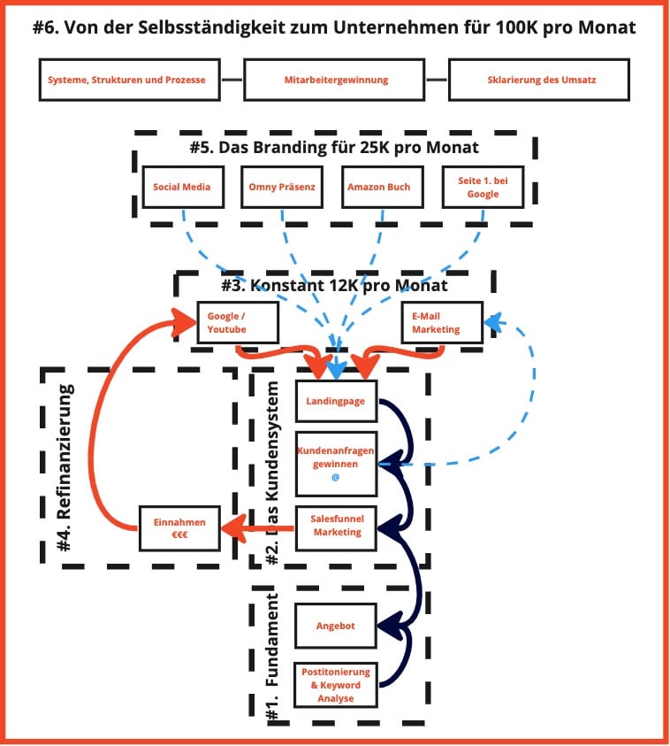 BigPicture Marketing BigPicture Marketing
